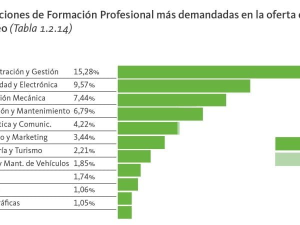 Carreras-administrativas-demandadas-1693257089316
