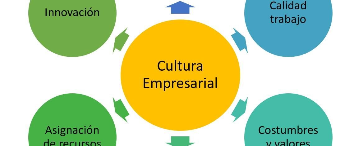 Cultura-empresarial-1693232219071