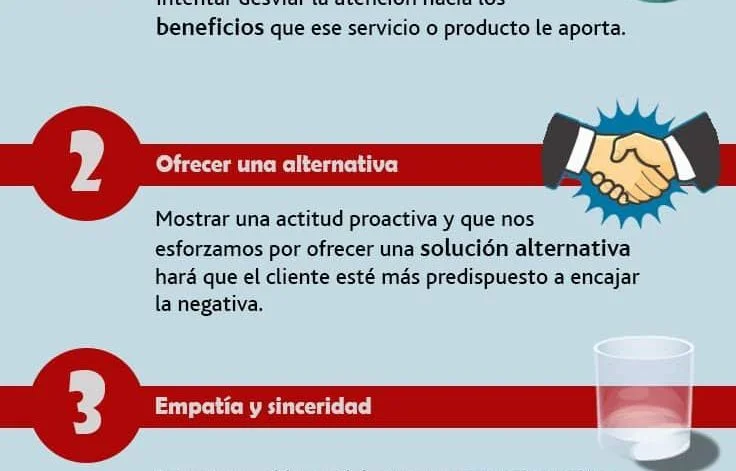 Decir-No-a-Cliente-1693323370757 Decir-No-a-Cliente-1693323370757