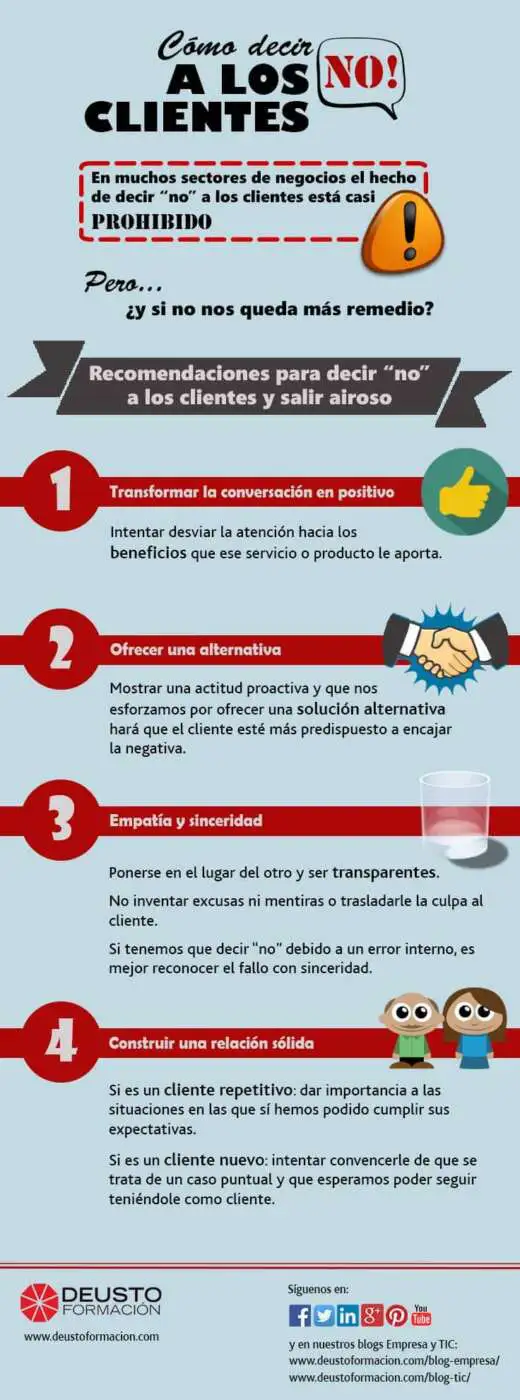 El Arte de Decir No: Cómo Rechazar a un Cliente sin Sudar Gotas de Pánico