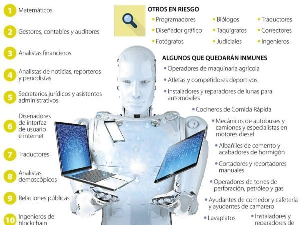 Empleos-IA-1693490482024