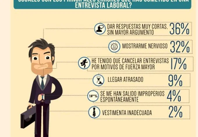 Errores-entrevista-trabajo-1693316564118 Errores-entrevista-trabajo-1693316564118