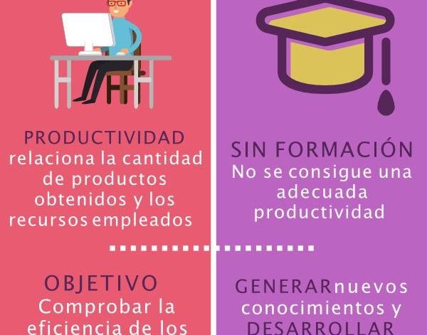 Formacion-y-productividad-1693311843875