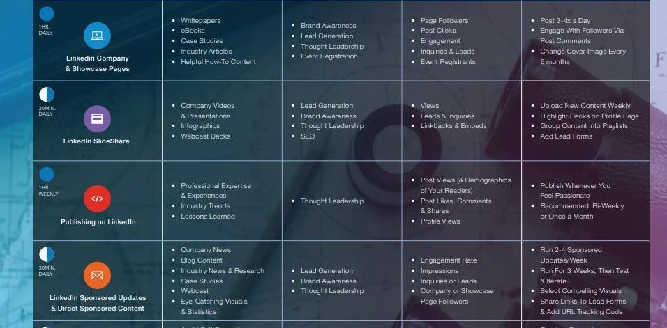LinkedIn-Content-Guide-1693142514829