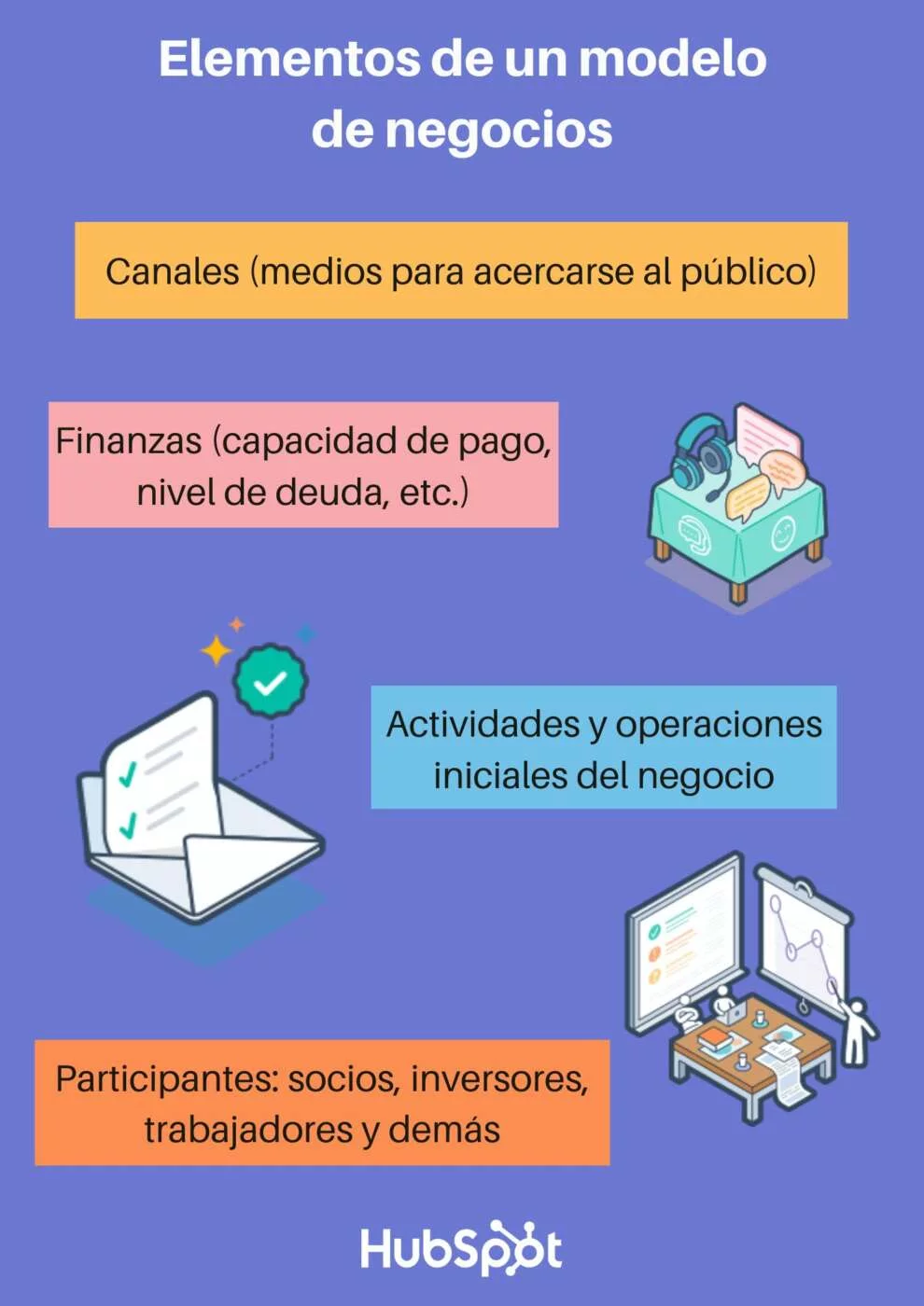 Cómo Investigar a Fondo un Modelo de Negocio Antes de Empezar