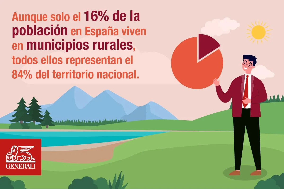 ¿Dónde es más sencillo encontrar empleo: en la ciudad o en un pueblo?