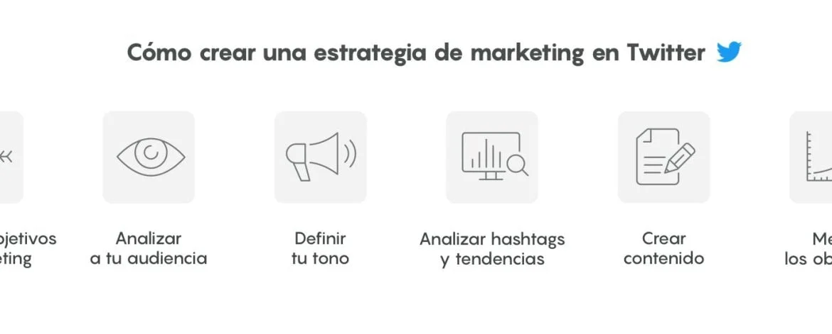 estrategia-Twitter-1693250215180 estrategia-Twitter-1693250215180