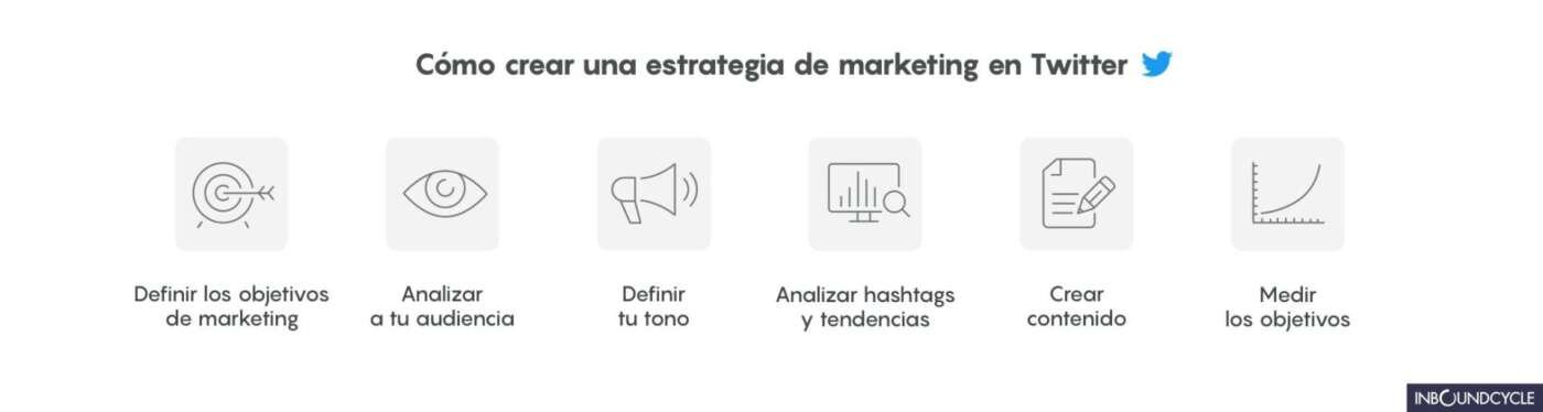 Desarrollando una Estrategia de Marketing en Twitter: Hashtags, Trends y Más