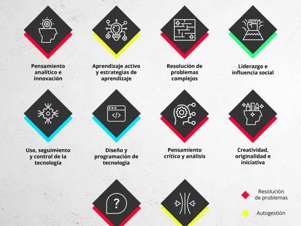 habilidades-laborales-para-el-exito-profesional-1693059656971