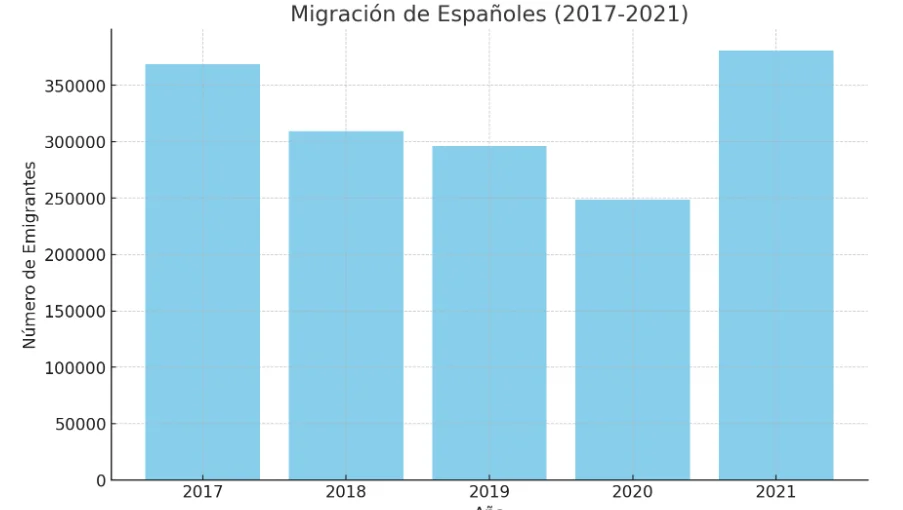 fuga de cerebros españa